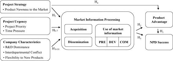 2 Market Information Inc