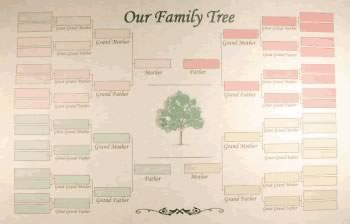 6 Generation Family Tree Template Free