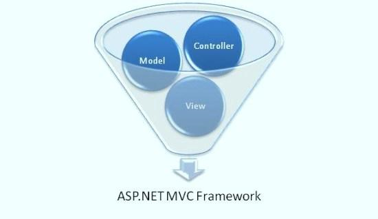 About Asp.net Mvc