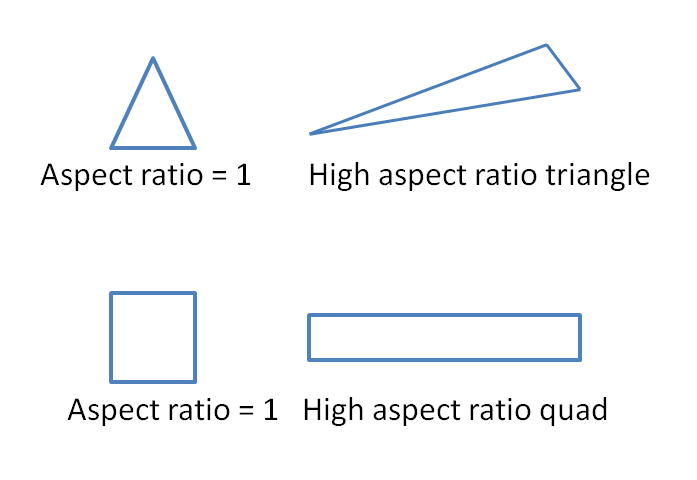 About Aspect Ratio