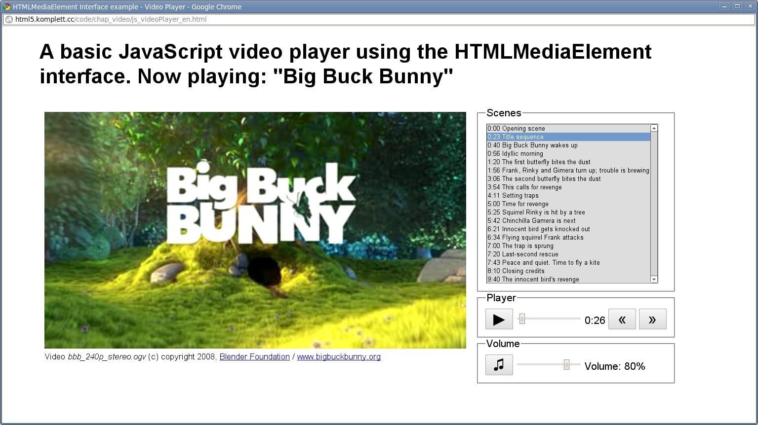 About Html5 Video