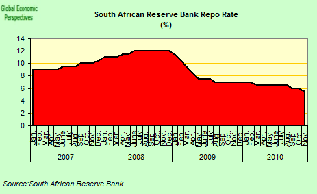 Absa Fixed Deposit Account Interest Rate