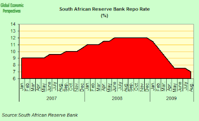 Absa Fixed Deposit Account Interest Rate