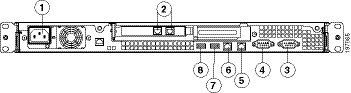 Access Control List Cisco Wiki