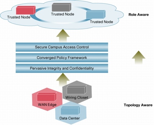 Access Control List Cisco Wiki