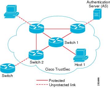 Access Control List Cisco Wiki