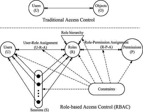 Access Control Matrix Model (acmm)
