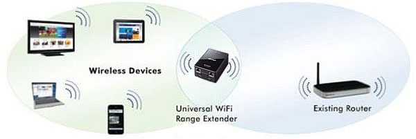 Access Point Wifi Extender