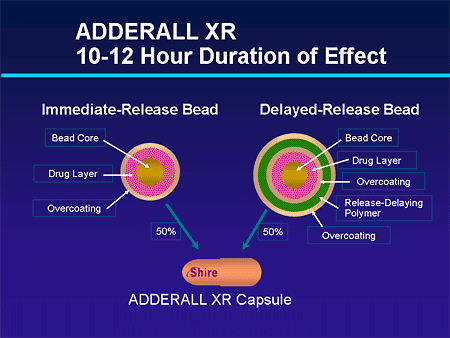 Adderall Xr Dosage Forms
