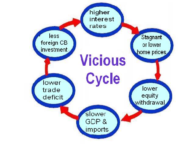 Addiction Cycle Diagram