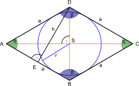 Adjacent Sides Of A Rhombus