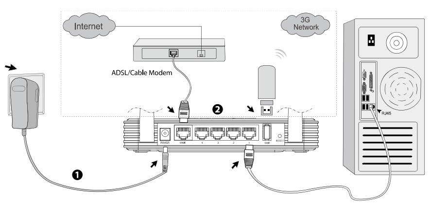 Adsl Cable Wiring