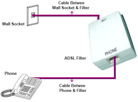 Adsl Filter Connection