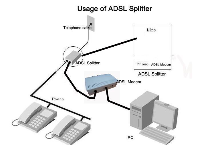 Adsl Splitter Filter