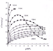 Adsorption Chromatography Wiki