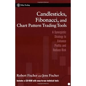 Advanced Candlestick Chart Patterns