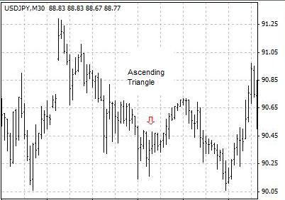 Advanced Candlestick Chart Patterns