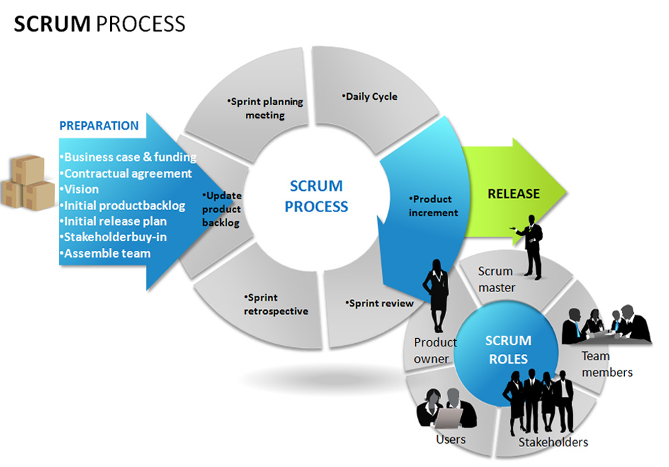 Agile Software Development Process Flow