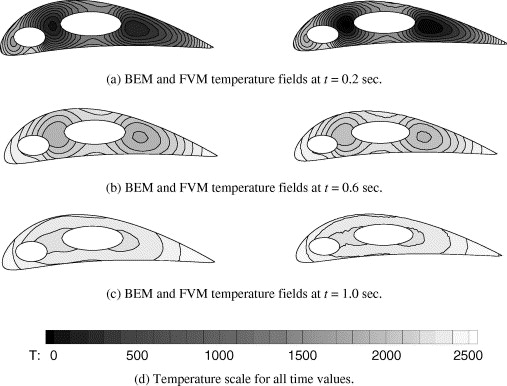 Airfoil Windows Serial