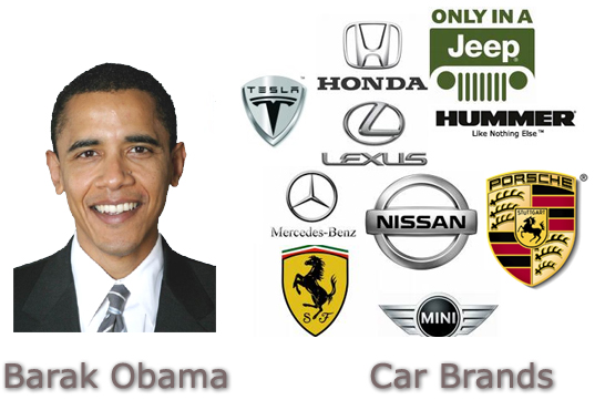 All Brands Of Cars