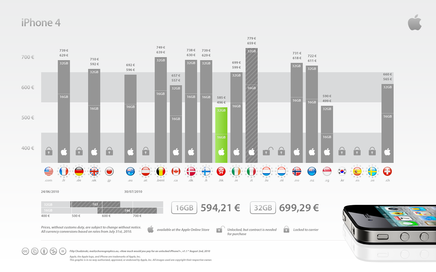 Apple Iphone 4s Price In Dubai