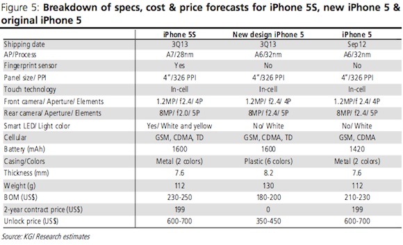 Apple Iphone 5 Price In Pakistan 2013