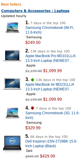 Apple Laptop Price In Usa 2012
