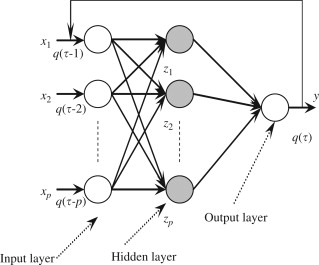 Applications Of Artificial Intelligence