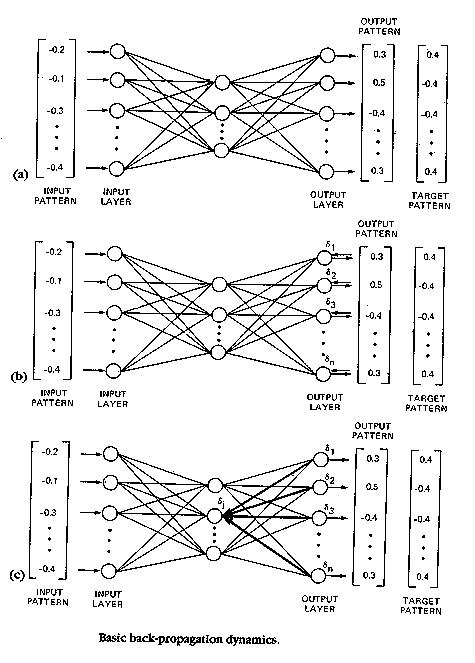 Applications Of Artificial Intelligence