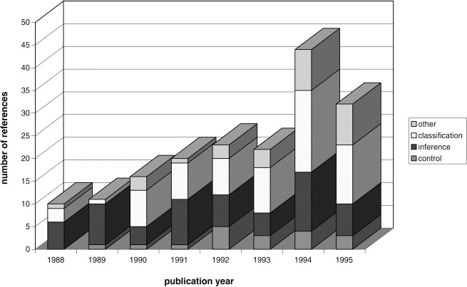 Applications Of Artificial Intelligence In Medicine