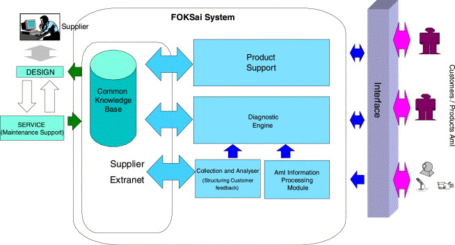 Applications Of Artificial Intelligence Ppt