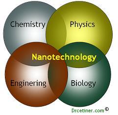 Applications Of Nanotechnology In Chemistry