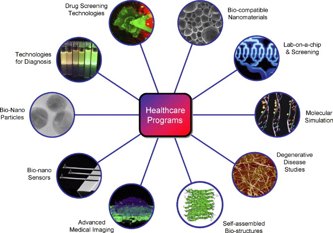 Applications Of Nanotechnology In Medicine Ppt