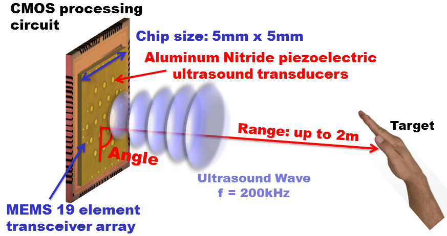 Applications Of Ultrasound