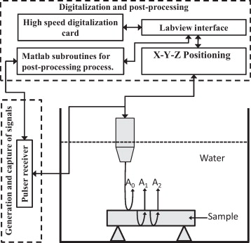 Applications Of Ultrasound Waves