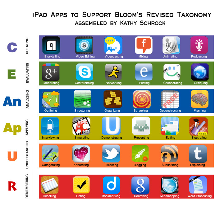 Apps For Ipad 3