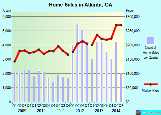 Atlanta Georgia Houses For Rent