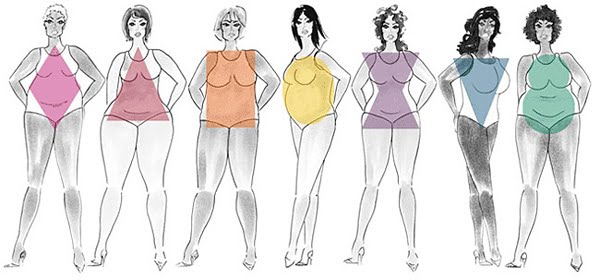 Black Women Body Types