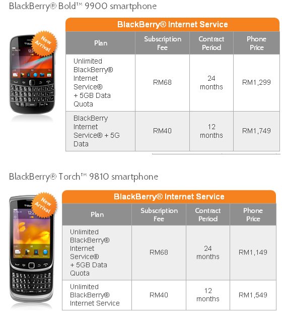 Blackberry Torch 9810 Price Without Contract