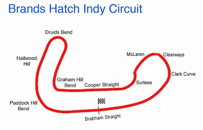 Brands Hatch Indy Circuit
