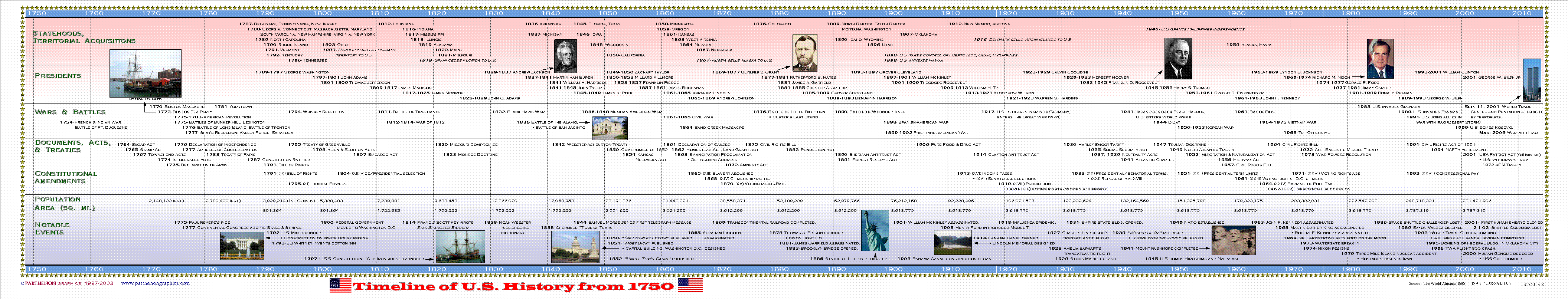 British History Timeline 1800