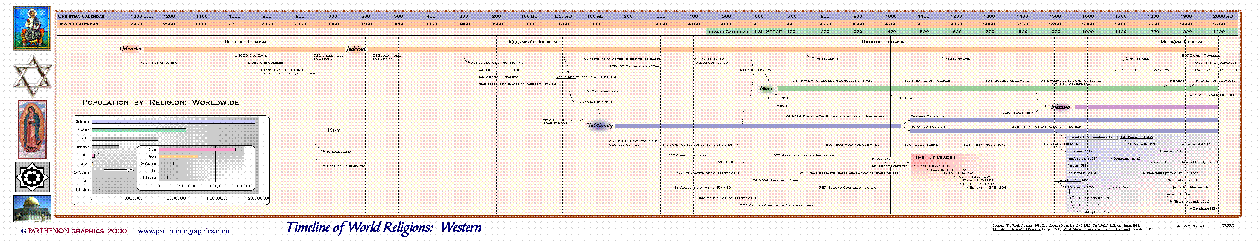 British History Timeline For Kids