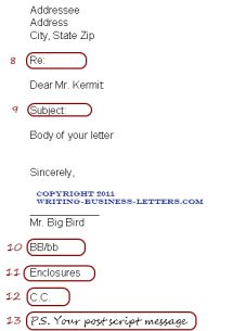 Business Letter Writing Format