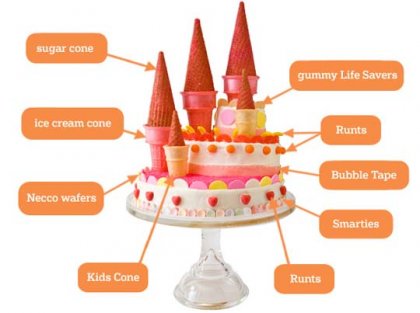 Cake Designs For Kids Birthday Party
