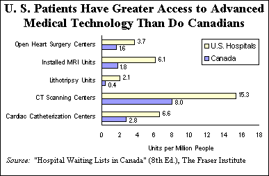 Canada Health Care System