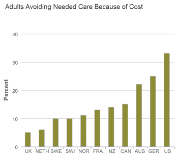 Canadian Healthcare System Costs