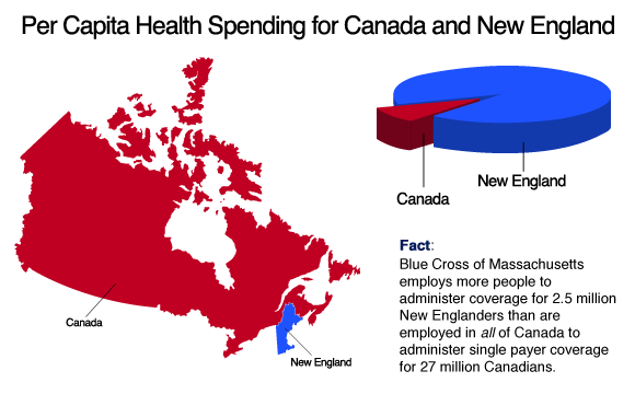 Canadian Healthcare System Facts