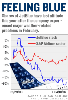 Cancellation Policy Jetblue