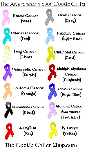 Cancer Research Ribbon