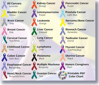 Cancer Ribbon Colours Chart